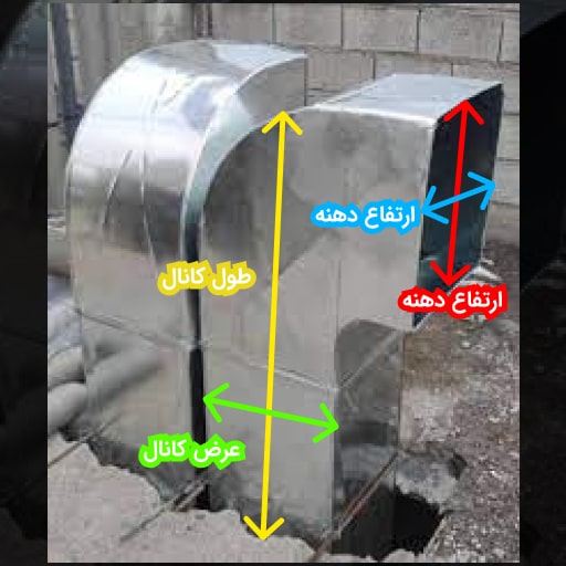 طول و عرض کانال کولر